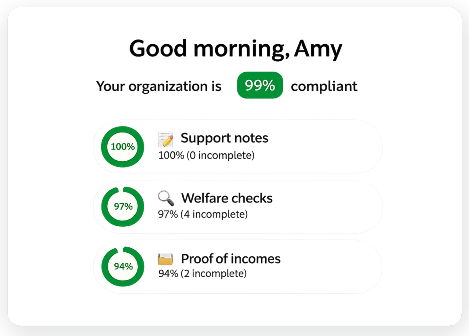 Compliance Dashboard