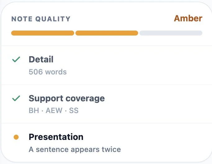 Casie note quality panel: Detail 506 words, Support coverage BH, AEW, SS, Presentation: a sentence appears twice